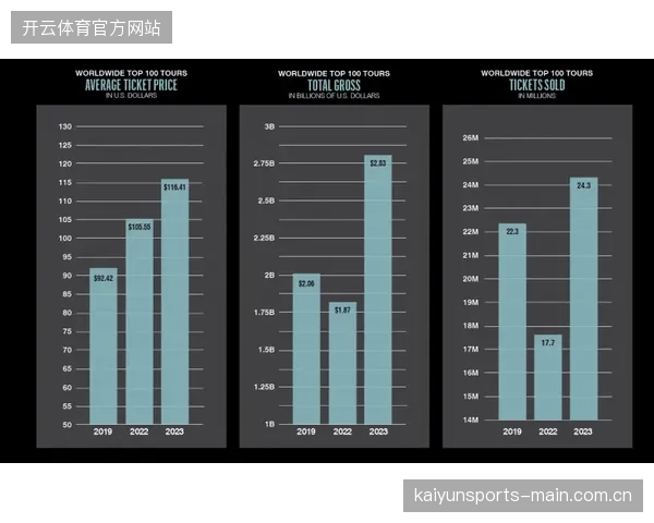 赛事期间场馆人流峰值数据预判准确率攀升至88%